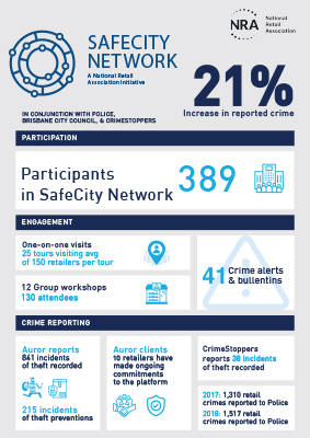 NRA Safecity Infographic